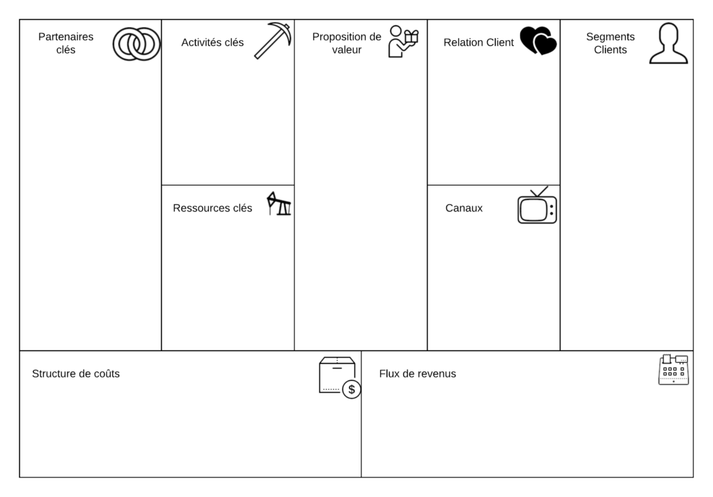 business model canvas