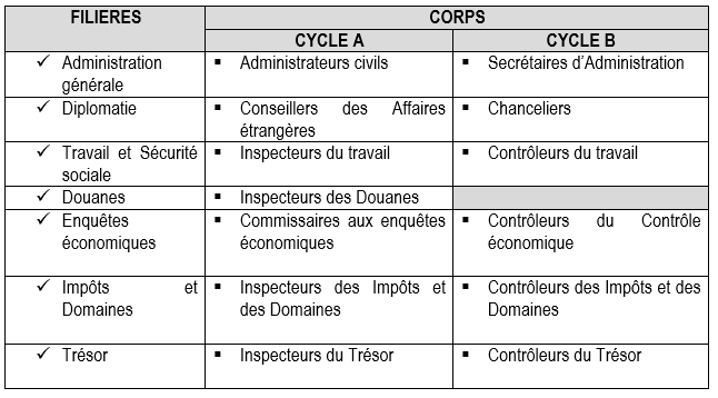 Concours ENA